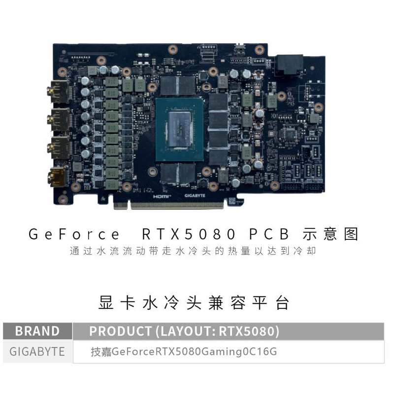 Bloco de GPU Bykski N-GV5080GM - Pc Gaming Xịn avaliação e preço