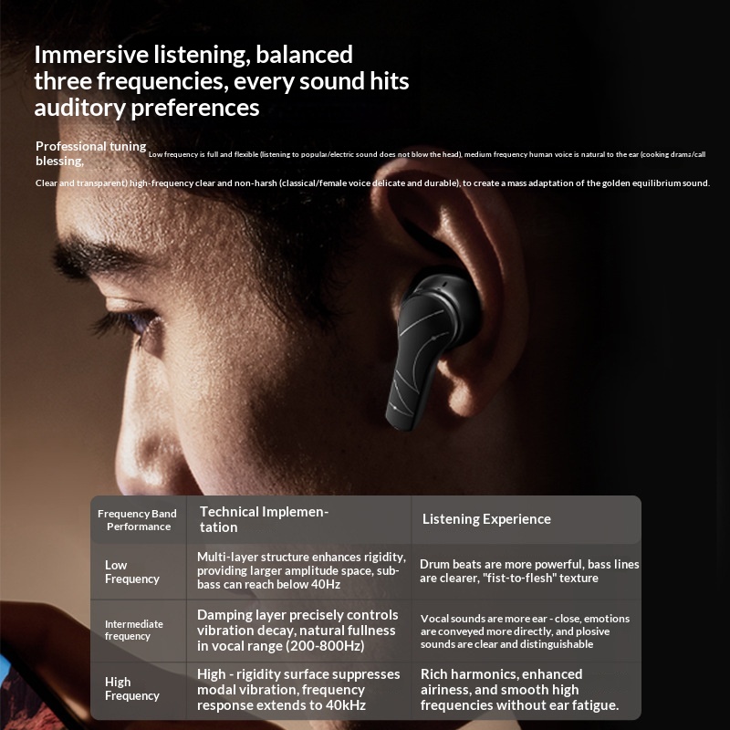 Fones de Ouvido TWS Sem Fio Bl - Pc Gaming Apple avaliação e preço